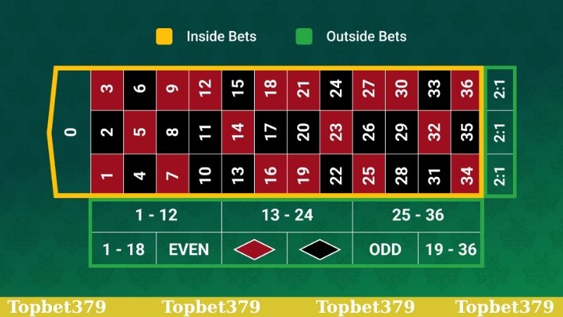 Cược bên trong dựa theo cách chơi roulette 